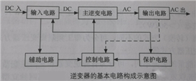 逆變器：光伏逆變器的電路結(jié)構(gòu)及原理圖1.png