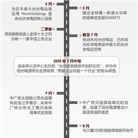 華為VS陽光電源 2015光伏逆變器市場誰能任性到底？