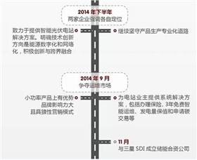 華為VS陽光電源 2015光伏逆變器市場誰能任性到底？