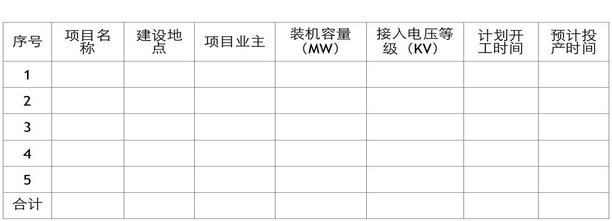 各市、州、直轄市、神農(nóng)架林區(qū)發(fā)展改革委（能源局）：  為做好我省2016年光伏電站（含分布式光伏電站）備選項目申報和備案工作，進一步完善光伏電站備案和建設規(guī)模管理，規(guī)范光伏電站開發(fā)秩序，保證有實力、有誠信的企業(yè)投資的光伏電站和建設條件好的光伏電站優(yōu)先列入2016年規(guī)模指標，按期完成光伏電站建設任務。現(xiàn)將有關事項通知如下：  一、申報備選項目的條件  1、有誠信、有實力、有技術、有業(yè)績企業(yè)投資的項目；  2、項目資源稟賦、接入電網(wǎng)、土地利用等綜合條件好；  3、項目前期工作準備充分，能在2016年6月底前開工，2016年12月底前全部并網(wǎng)發(fā)電；  4、分布式光伏電站（指以35千伏及以下電壓等級接入電網(wǎng)、單個項目容量不超過2萬千瓦且所發(fā)電量主要在并網(wǎng)點變電臺區(qū)消納的光伏電站項目）的容量不大于2萬千瓦，集中式光伏電站的容量不大于5萬千瓦；  5、已納入國家規(guī)模計劃指標但未按照計劃開展項目建設的企業(yè)及有倒賣項目行為和違規(guī)參與倒賣項目行為的企業(yè)申報項目不納入備選范圍。  二、申報備選項目的程序  1、投資企業(yè)編制項目實施方案（參照附件1《光伏電站實施方案參考文本》編制），準備相關材料；  2、3月10日前，市州發(fā)展改革委（能源局）對縣市或企業(yè)報送的備選項目進行綜合審查，并對項目進行排序；審查結果和項目實施方案（1份）以正式文報送我局。每個市州報送的項目原則上不得超過5個，其它項目市州可作為儲備項目，超過5個的，省能源局依次取前5名進入項目評優(yōu)。  3、按照國家能源局關于完善光伏發(fā)電規(guī)模管理和實行競爭方式配置項目的有關要求，我局將于4月底前開展項目評優(yōu)，確定項目排序，明確列入備案計劃和2016年規(guī)模指標的項目。  三、項目備案  國家能源局印發(fā)的《光伏電站項目管理暫行辦法》（國能新能[2013]329號）規(guī)定：備選項目應符合國家太陽能發(fā)電發(fā)展規(guī)劃和國務院能源主管部門下達的本地區(qū)年度指導性規(guī)模指標和年度實施方案。為我省維護光伏發(fā)電市場開發(fā)秩序，實現(xiàn)光伏電站建設過程中的滾動調(diào)整，保證國家下達的規(guī)模指標按期完成，我局將根據(jù)光伏電站評優(yōu)結果，對擬納入2016年光伏電站規(guī)模指標的項目進行備案，同時在2016年規(guī)模指標基礎上按照50%的比例確定替補項目進行備案，對未納入2016年規(guī)模指標和替補范圍的項目申請備案的，我局將不予受理。  四、有關要求  請各市州發(fā)展改革委（能源局）結合本地實際，本著有利于促進本地區(qū)光伏發(fā)電健康發(fā)展、有利于維護光伏市場開發(fā)秩序的原則，合理確定本地光伏電站年度開發(fā)規(guī)模及開發(fā)時序，認真做好備選項目審查工作，并將審查結果于3月10日前報送我局，逾期將不再受理。  聯(lián)系人：肖光武，電話：027—87894027  附件：1、光伏電站實施方案參考文本       2、2016年光伏電站備選項目計劃表  湖北省能源局 2016年2月24日  附件1 光伏電站實施方案參考文本  項目名稱：XXX（企業(yè)名稱）XXX(縣)XXX(鎮(zhèn))XXX兆瓦XXX（電站類型，包括地面電站、農(nóng)光互補、漁光互補、風光互補等）光伏電站實施方案（如：華電隨縣殷店150MWp地面光伏電站）  第一章 申報單位及項目概況  1、項目申報單位概況。包括項目申報單位的主營業(yè)務、經(jīng)營年限、資產(chǎn)負責、股東構成、主要投資項目、現(xiàn)有生產(chǎn)能力等內(nèi)容。  2、項目概況。包括擬建項目名稱、主要建設內(nèi)容和規(guī)模、建設地點、建設條件、工程技術方案、消防設計、土建工程、社工組織設計、工程管理設計、環(huán)境保護設計、勞動安全設計、節(jié)能降耗分析、設計概算、財務評價及社會影響分析等內(nèi)容。  第二章 項目建設條件  包括太陽能資源評價（主要介紹項目地太陽能資源情況），工程地質(zhì)（建設地點明確到縣鎮(zhèn)村、占地面積、土地性質(zhì)等），交通運輸條件，施工用水用電，電力接入條件和電力消納分析等。  第三章 項目技術方案  包括任務與規(guī)模，電池組件、逆變器等主要設備選型，光伏陣列設計、電氣設計、土建設計、發(fā)電量測算與上網(wǎng)模式（全額上網(wǎng)或自發(fā)自用、余電上網(wǎng)）等。  第四章 施工組織  包括建設工期和進度安排計劃等  第五章 保障措施  包括勞動安全、消防設計、環(huán)境保護設計（水土流失預測，對生態(tài)環(huán)境的影響因素和影響程度，對可能造成的生態(tài)環(huán)境損害提出治理措施等）、節(jié)能降耗、社會影響（項目建設及運營對項目所在地可能產(chǎn)生的社會影響和社會效益、社會風險及對策分析）。  第六章 項目投資與經(jīng)濟性評價  包括項目總投資（光伏電站項目備案申請表上的投資必須與此一致）、資金籌措（自有資金、銀行貸款、其他資金的具體數(shù)目）、設備及安裝工程概算等。經(jīng)濟費用效益或費用效果分析，評價擬建項目的經(jīng)濟合理性等。  第七章 其他 實施方案應由其具有相應資質(zhì)的乙級及以上工程咨詢機構編制，并附編制單位的資質(zhì)影印件。  附件2 2016年光伏電站備選項目計劃表