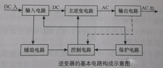 逆變器：光伏逆變器的電路結(jié)構(gòu)及原理圖1.png