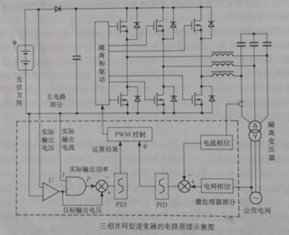 逆變器：光伏逆變器的電路結(jié)構(gòu)及原理圖3.png