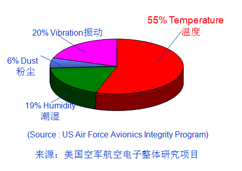 逆變器：如何從光伏逆變器散熱上提高壽命？1.png